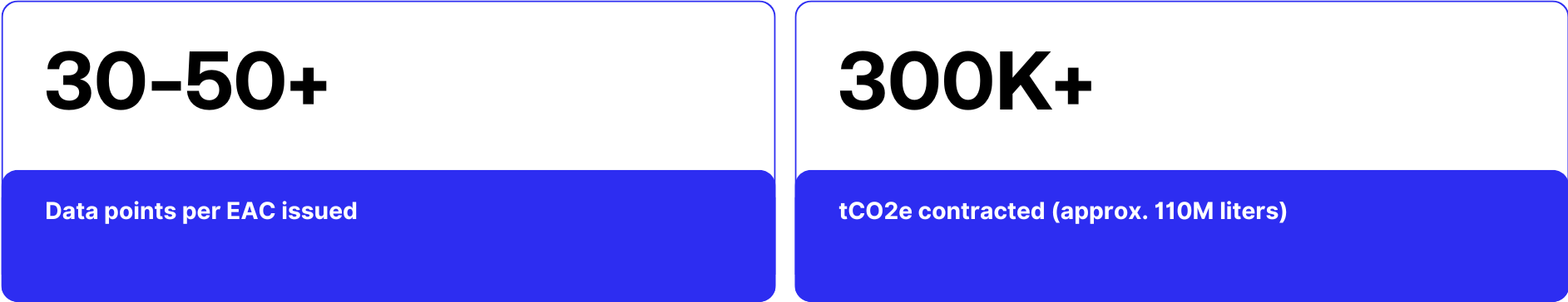 123carbon_stats
