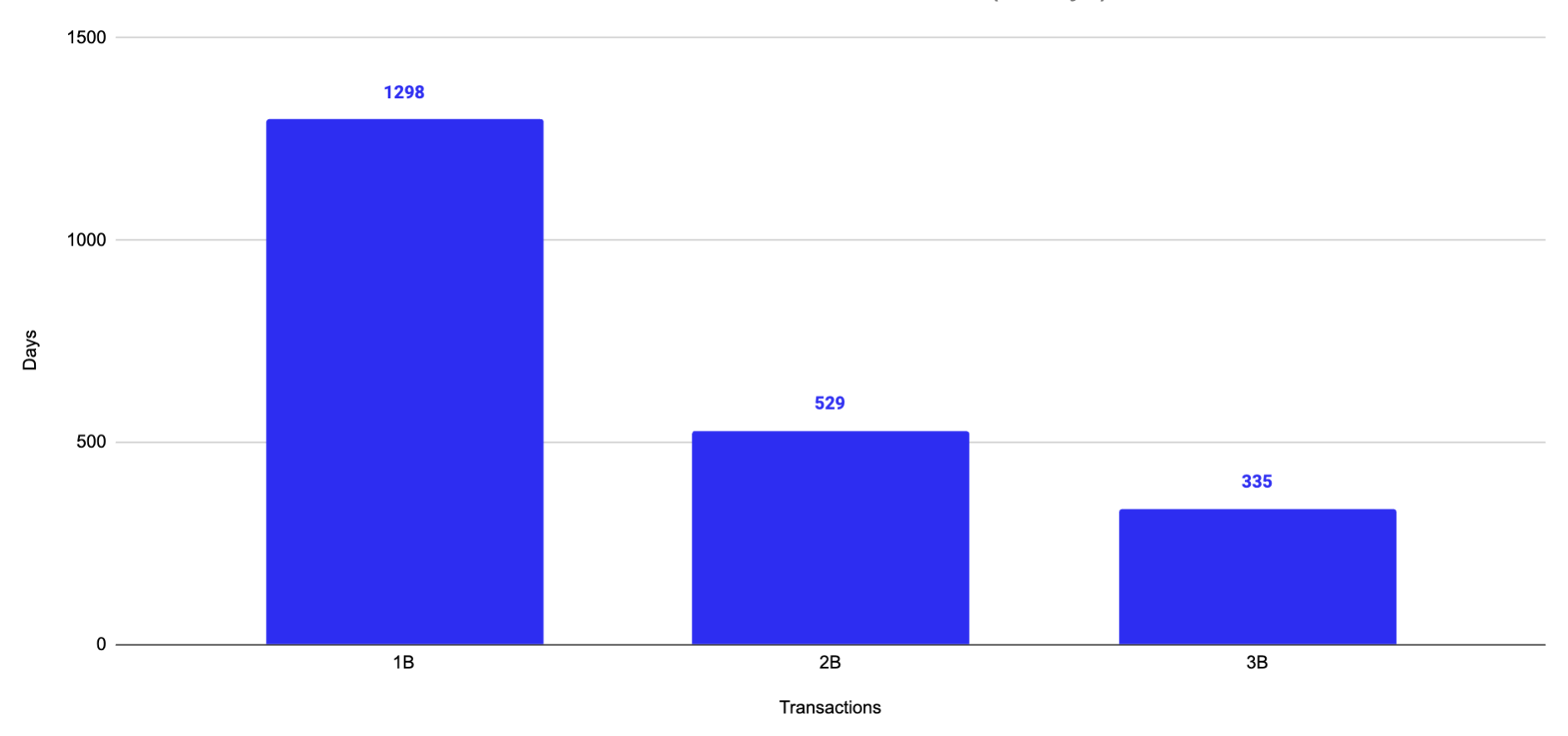 May 2025 Algo Insights Report
