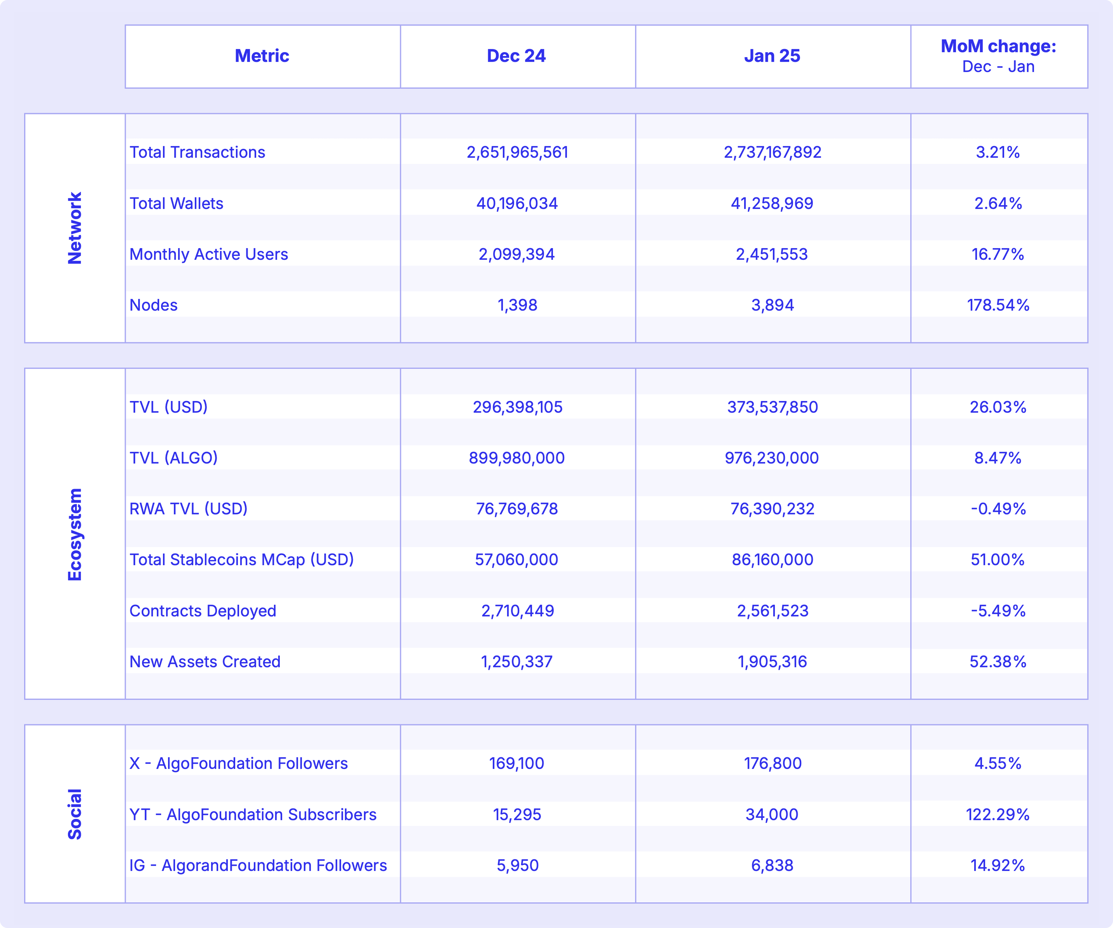 ALGORAND INSIGHTS REPORT DATA  - JAN (1)