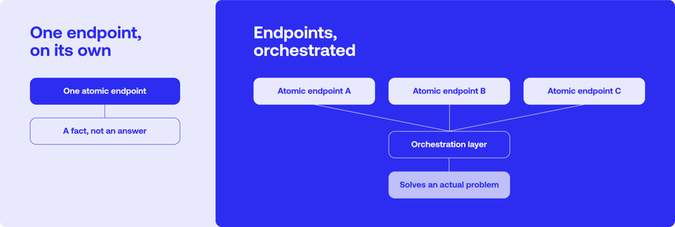 Algorand-Agentic economy-Blog-Graphic I