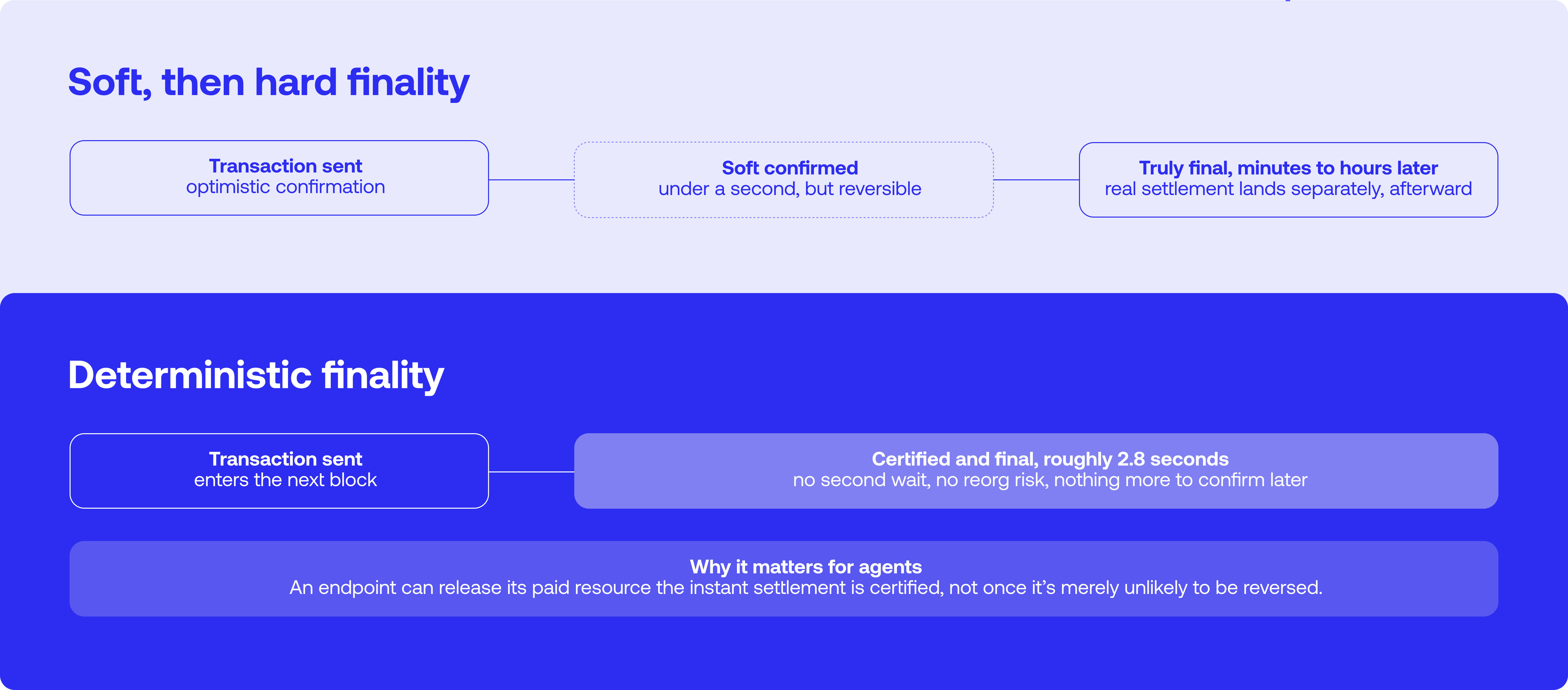 Algorand-Agentic economy-Blog-Graphic III