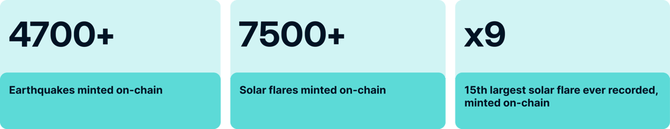 Algorand-Case studies-Data History Museum
