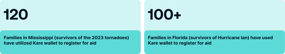 Algorand-Case studies-Kare Wallet