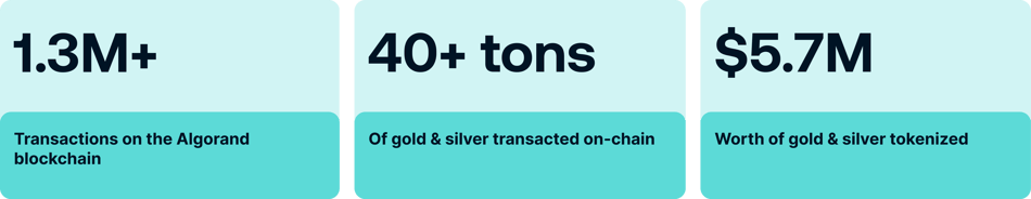 Algorand-Case studies-Meld-2