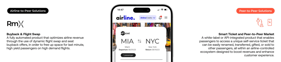 Algorand-Case studies-TravelX-2