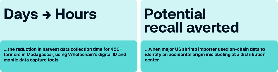 Algorand-Case studies-Wholechain-1