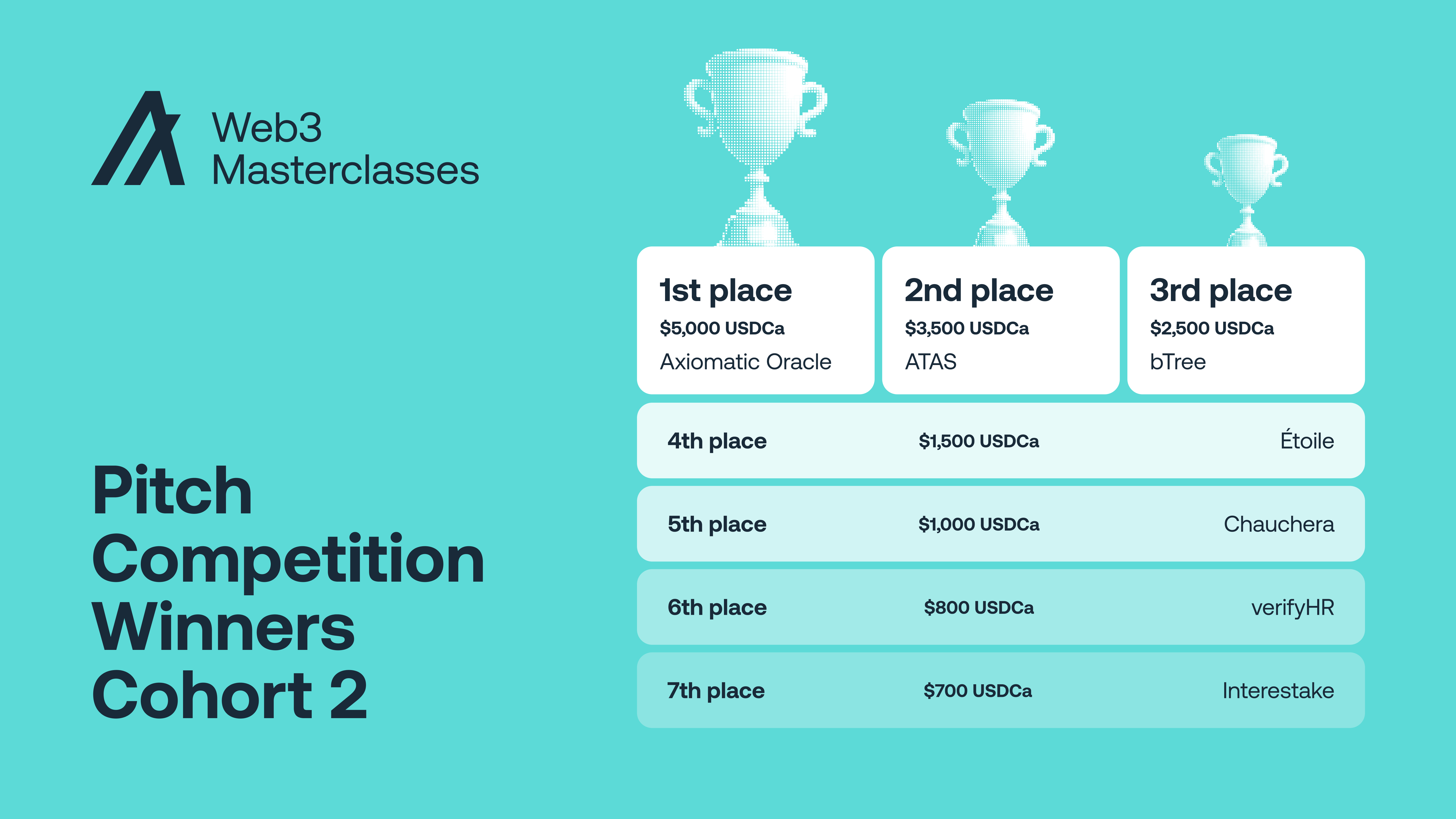 Algorand-Cohort2- Web3 Masterclasses winners-16x9