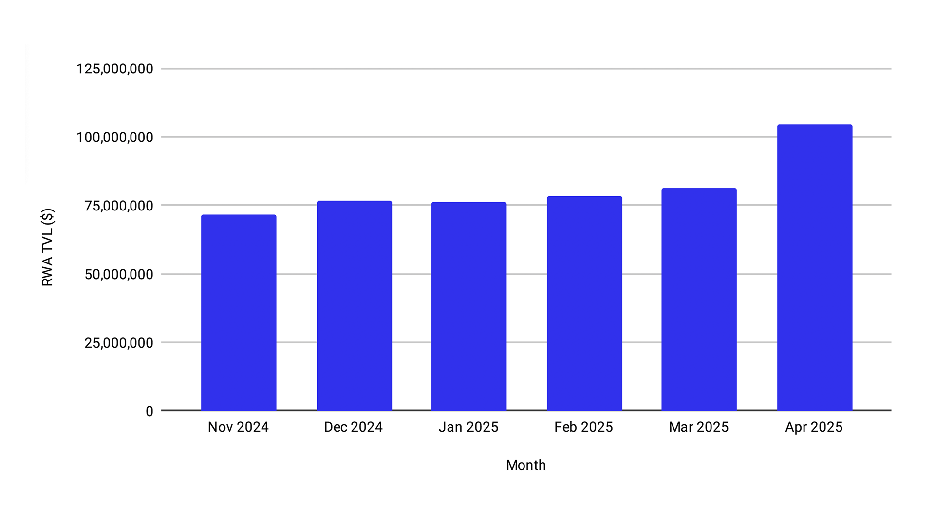 Algorand-Insights Report-2