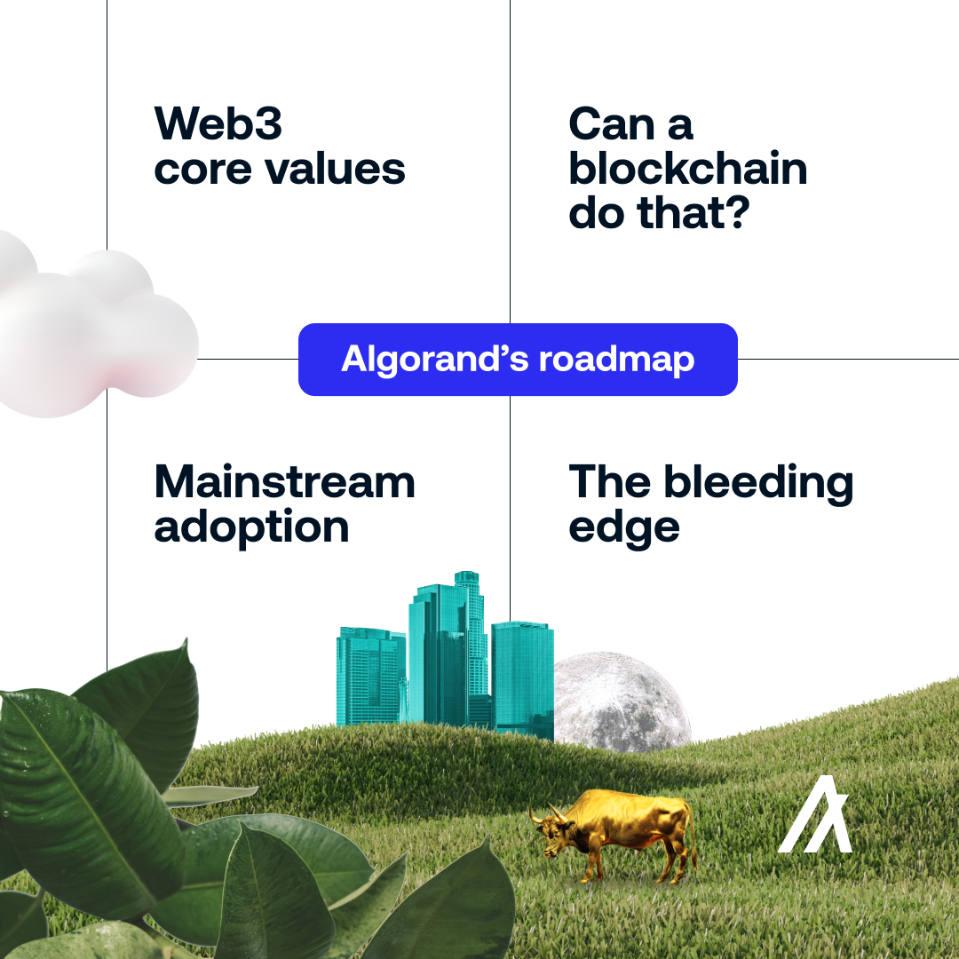 Algorand-Roadmap-Socials-4