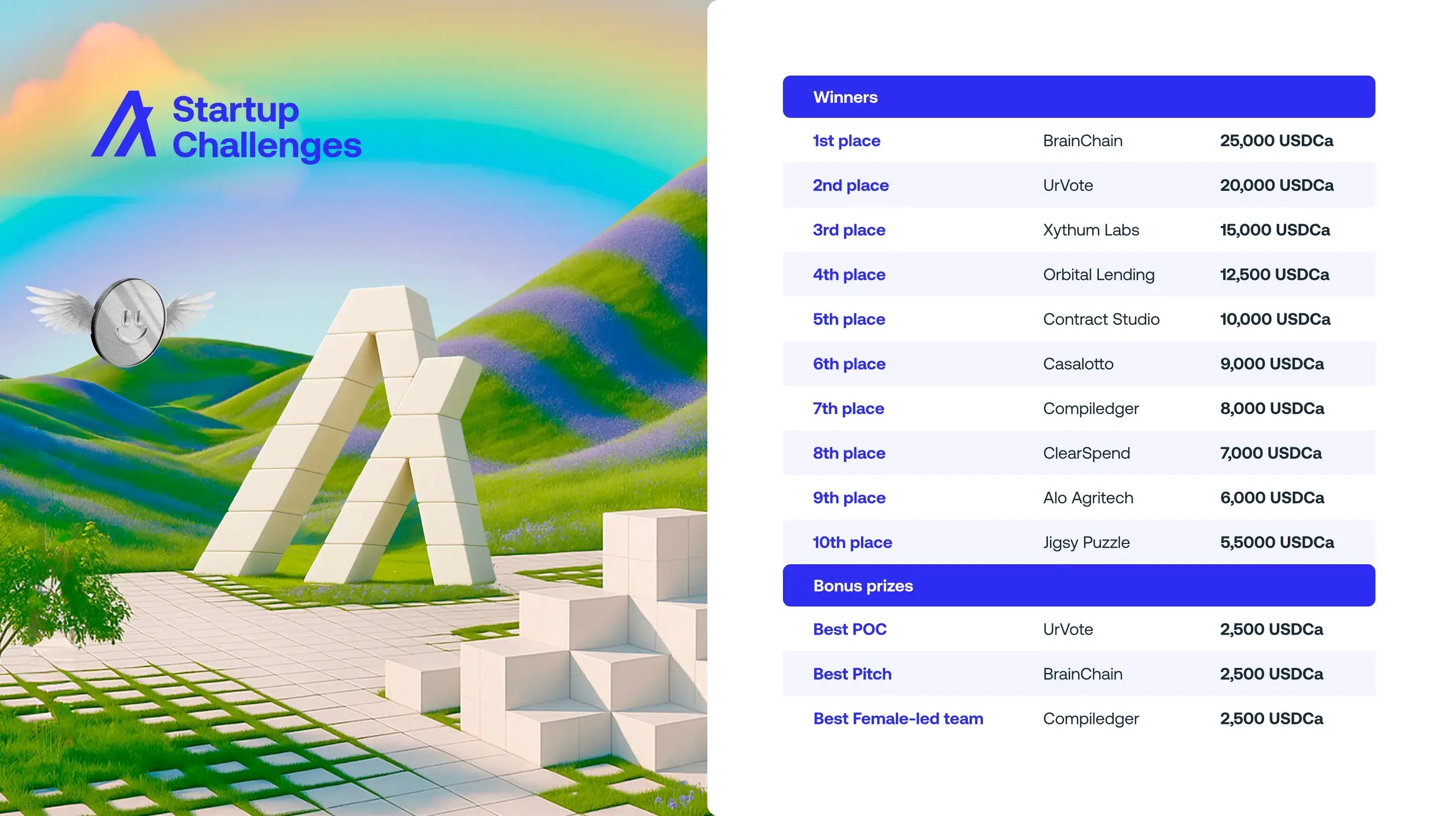 Algorand_Startup_Challenges_winners-1_16x9