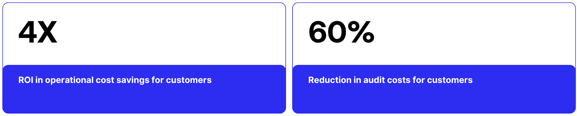 Finboot stats