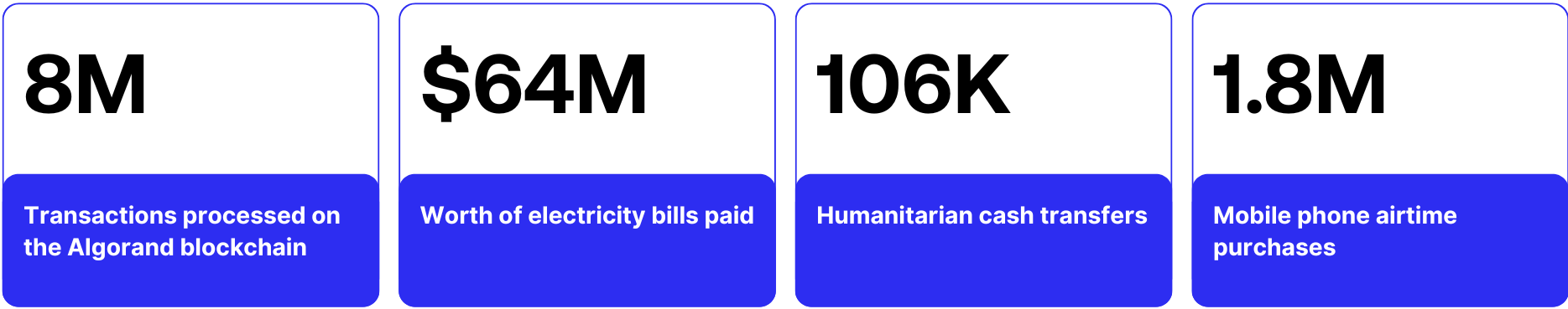 HesabPay stats