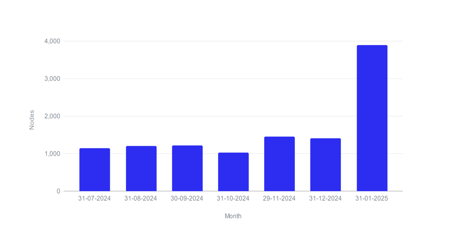 January - Chart 1 (4)-1