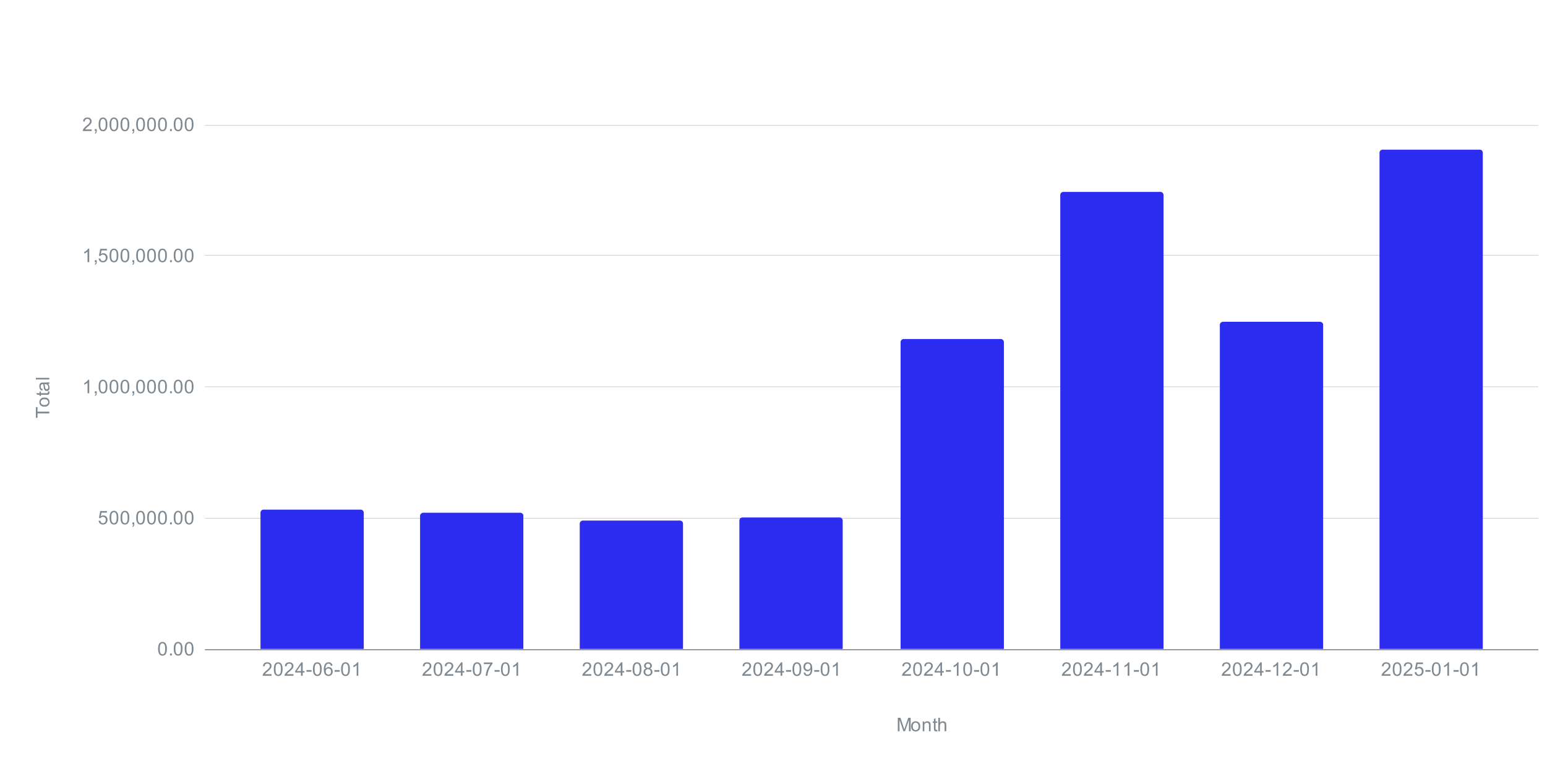 January - Chart 2 (1)