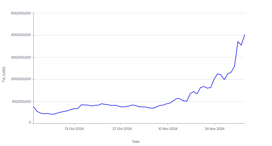 Nov_TVL USD (1)