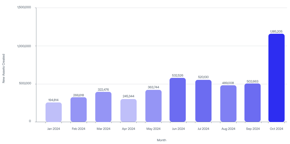 Oct_Graph2 (2)