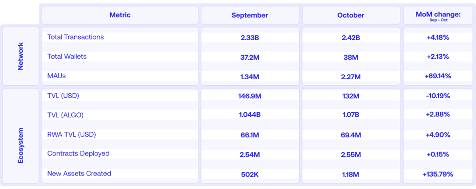 October_Table_Investorsreport_v4