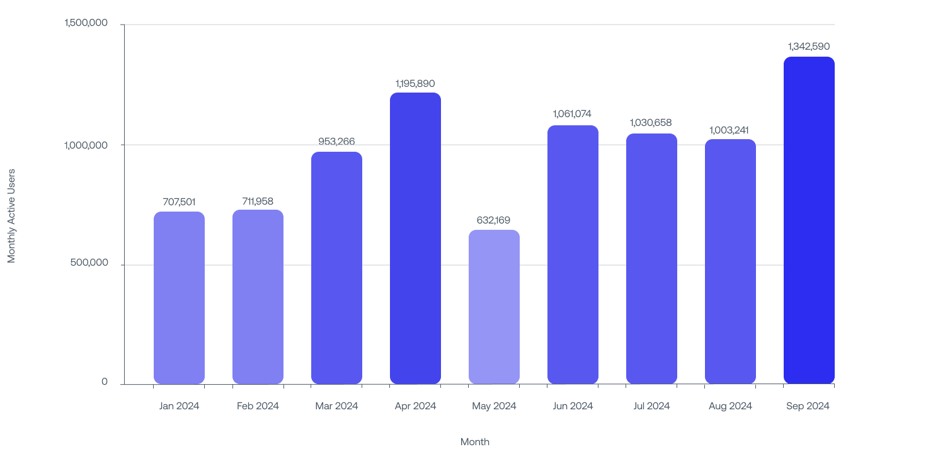 September_Graph2 (1)