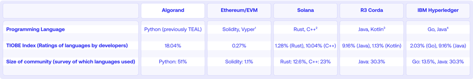 Table 2 (1)