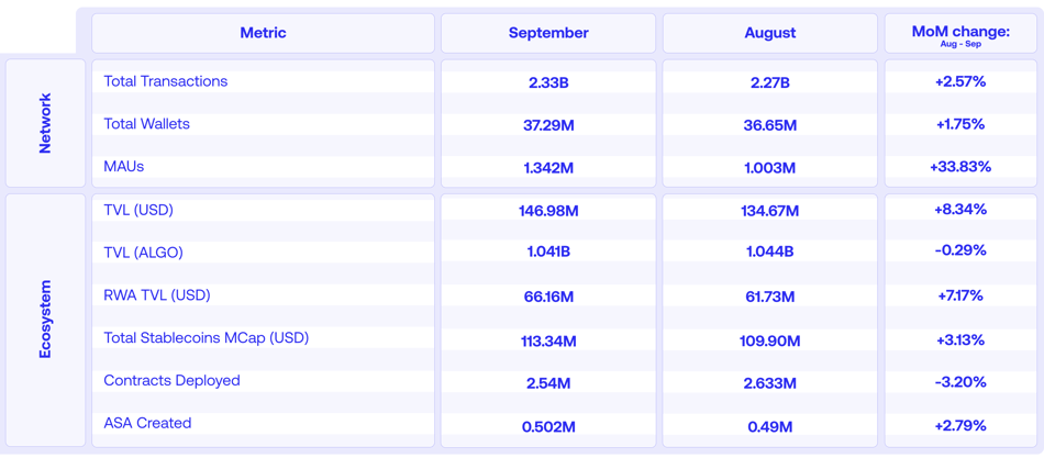 Table_Investorsreport_2