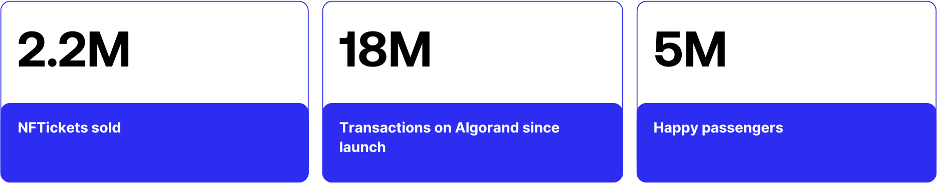 TravelX stats