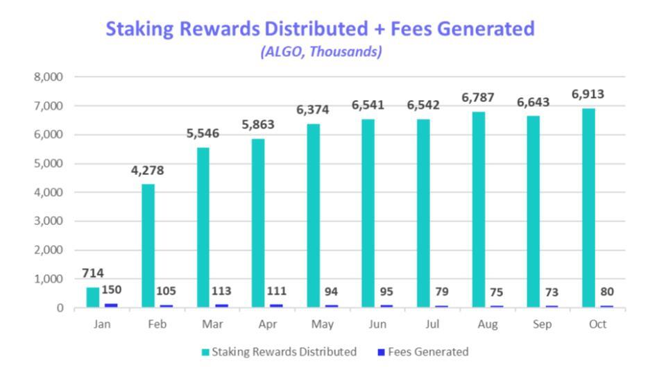 Untitled presentation
