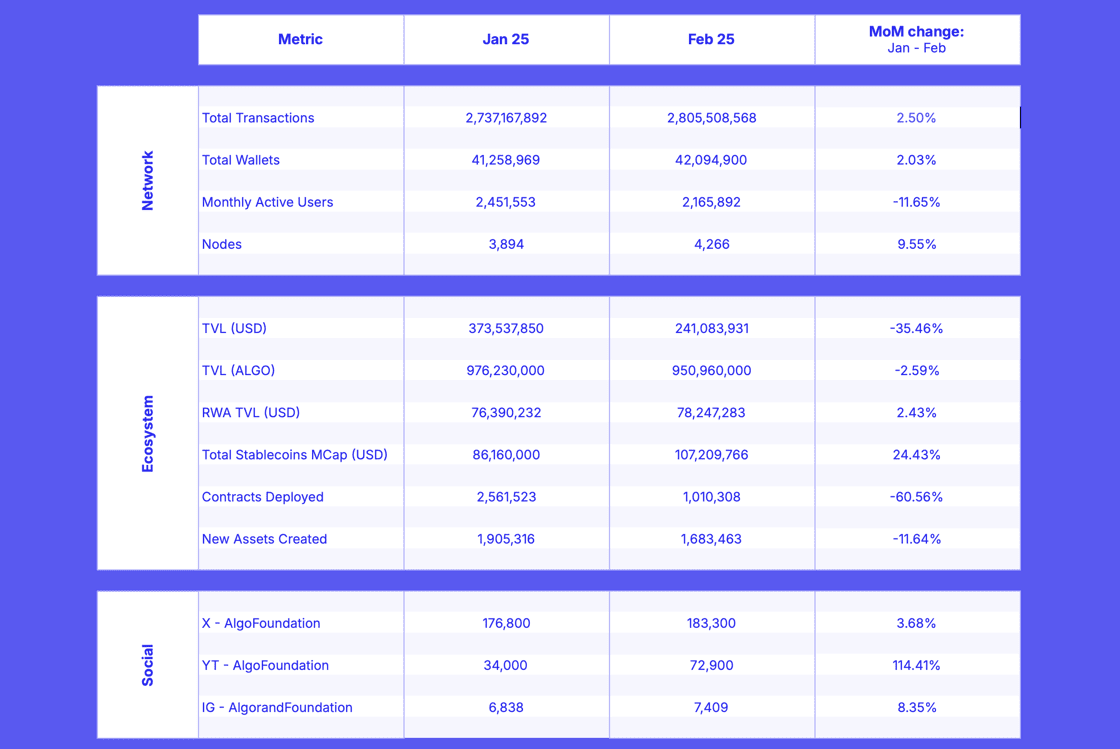 feb 2025 chart