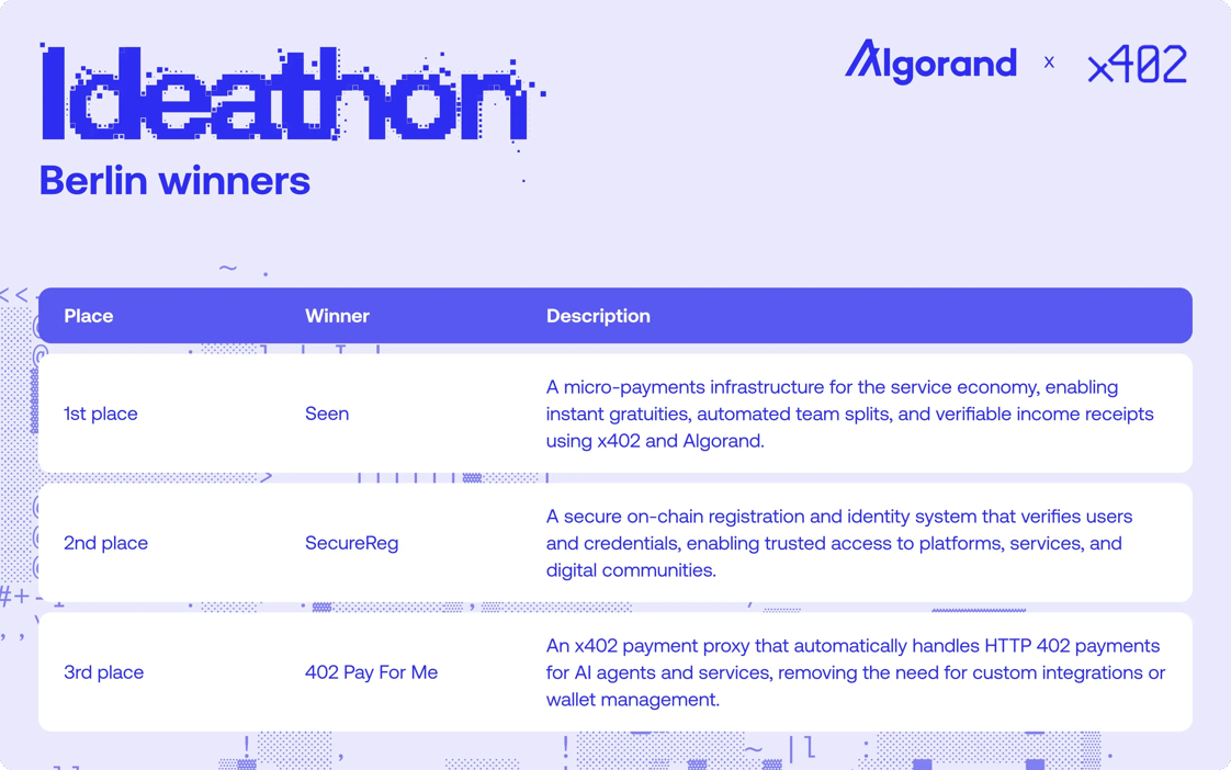 ideathon winners - blog img